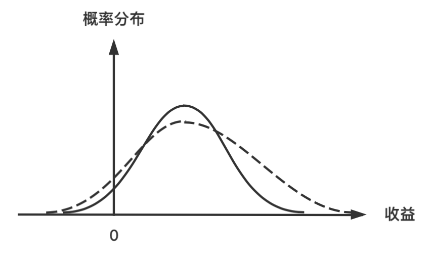 关于风险经营我所理解的奥秘